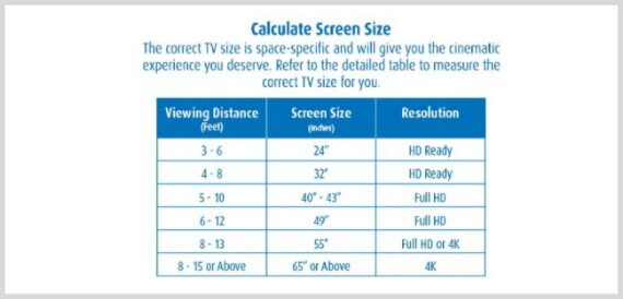 TV screen size guide 