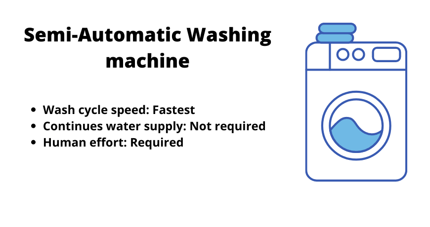 Semi-Automatic washing machine